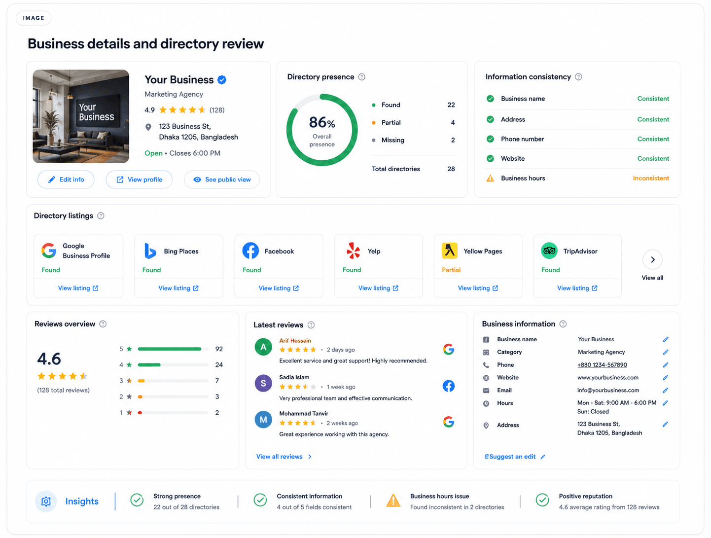 Illustrative business details and directory audit showing name, address and phone consistency across listings.