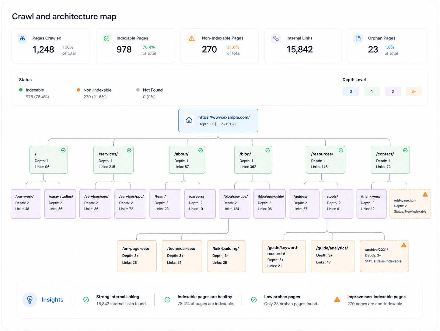 Illustrative site crawl and architecture map showing page hierarchy and internal linking depth.