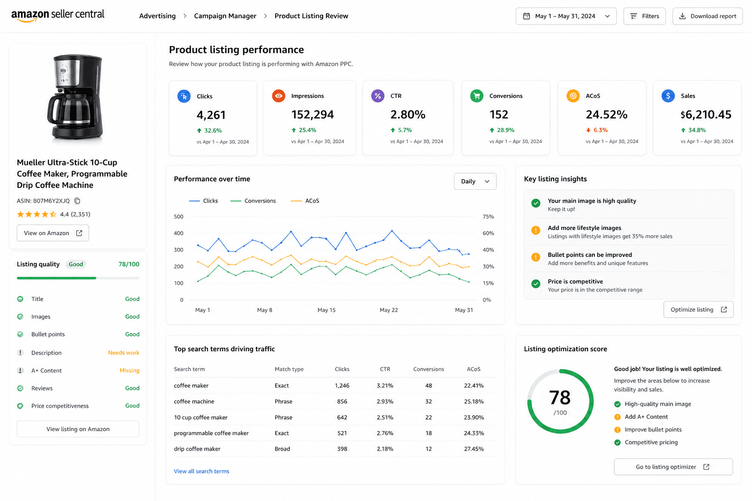 Illustrative Amazon product listing review showing title, imagery, bullet points and review signals assessed before advertising spend.